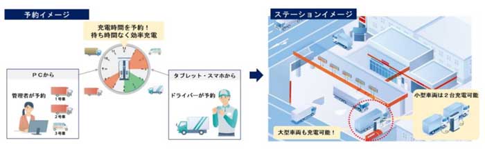 丸運/EVトラック共用充電ステーション実証実験に参画 20240801maruun - 丸運/EVトラック共用充電ステーション実証実験に参画