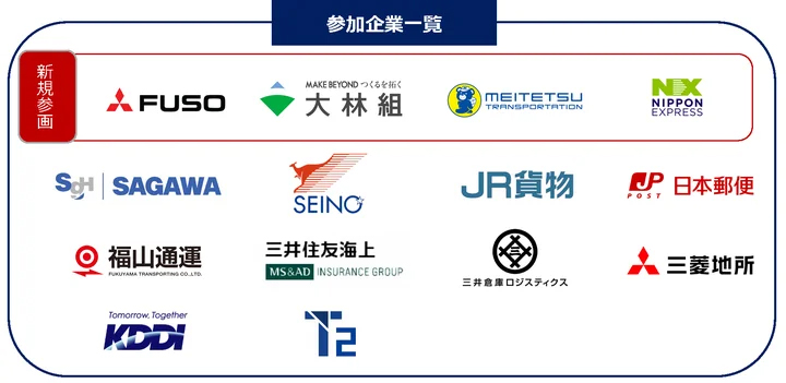自動運転トラック輸送実現会議/三菱ふそう・大林組・名鉄NX運輸・日本通運が参画 20250206t21 - 自動運転トラック輸送実現会議/三菱ふそう・大林組・名鉄NX運輸・日本通運が参画