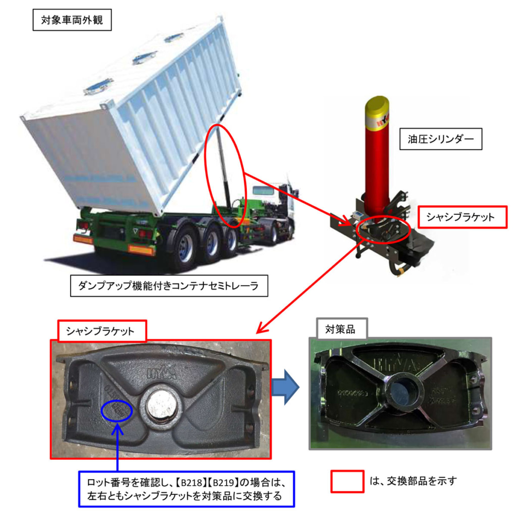 日本トレクス/ダンプ機能付きコンテナセミトレーラをサービスキャペーン 20250528trex 1024x1019 - 日本トレクス/ダンプ機能付きコンテナセミトレーラをサービスキャペーン